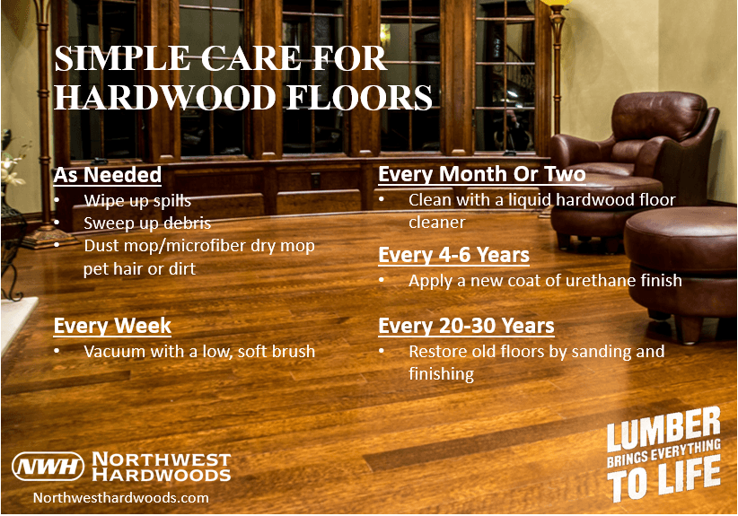 How to Clean Hardwood Floors