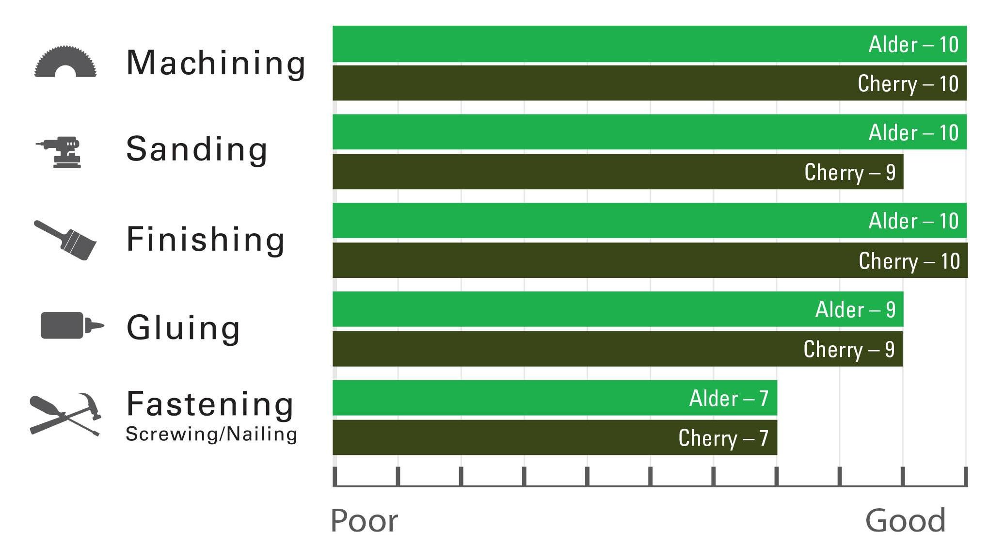 Alder-Cherry Comparison Chart