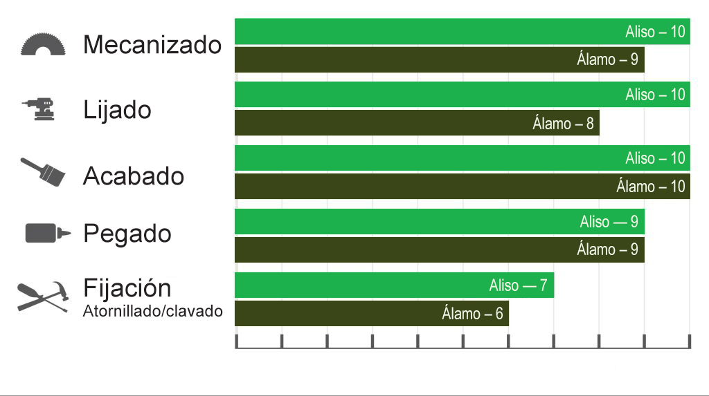 Alder and Poplar Hardwood Lumber Comparison Chart