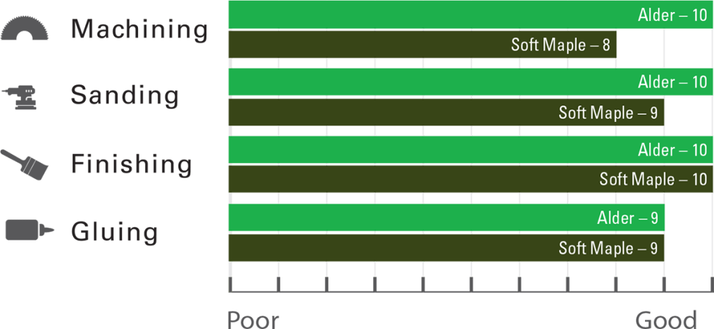 Alder vs Soft Maple Working Properties Comparison
