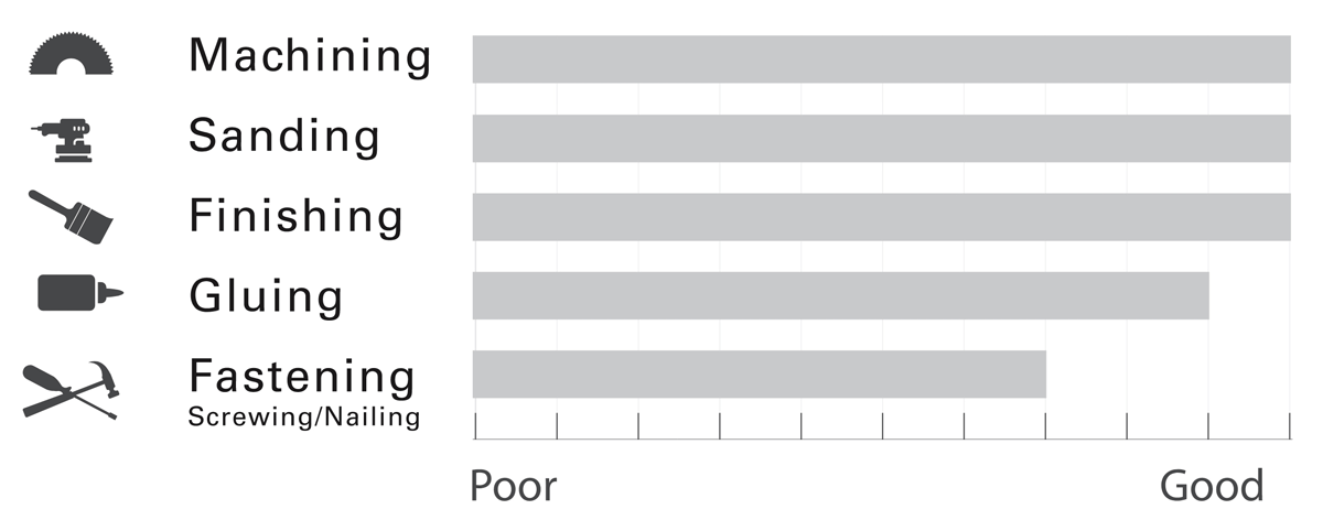 Alder Properties