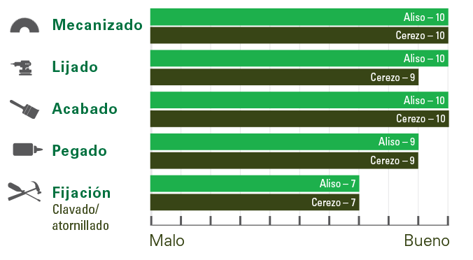 Alder-Cherry Comparison Chart
