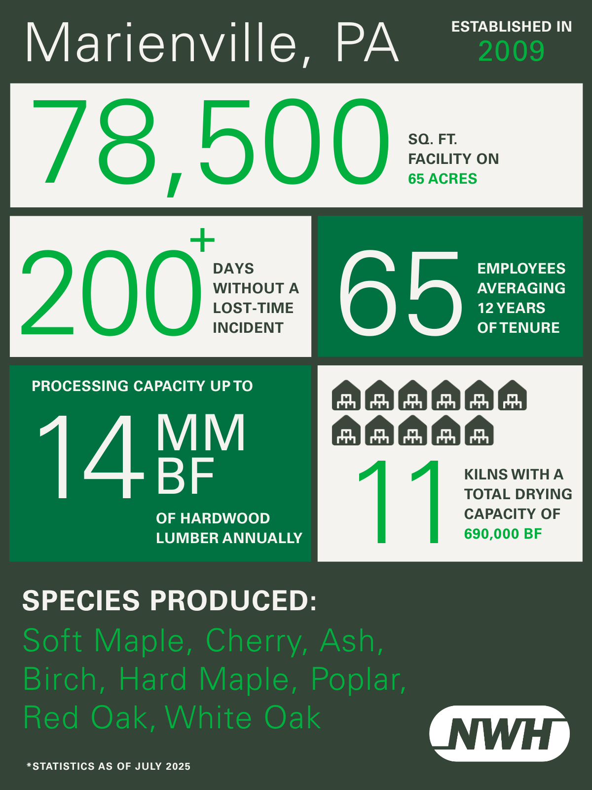 BTB-Marienville PA Infographic