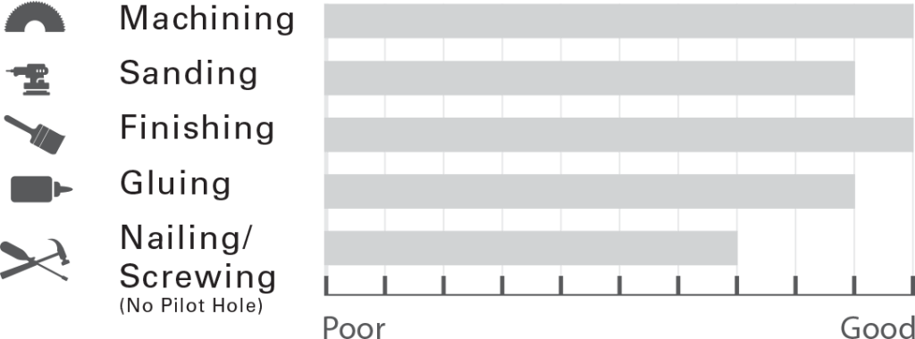Cherry Working Properties